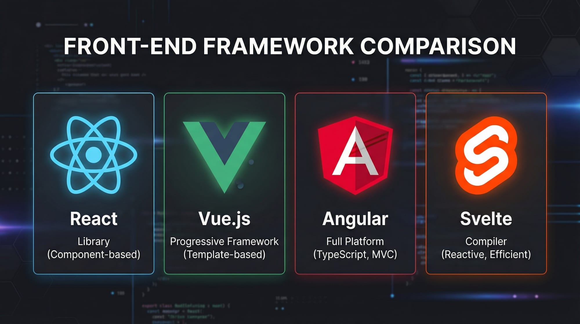 Frontend Frameworks 2026 React vs Vue vs Angular vs Svelte