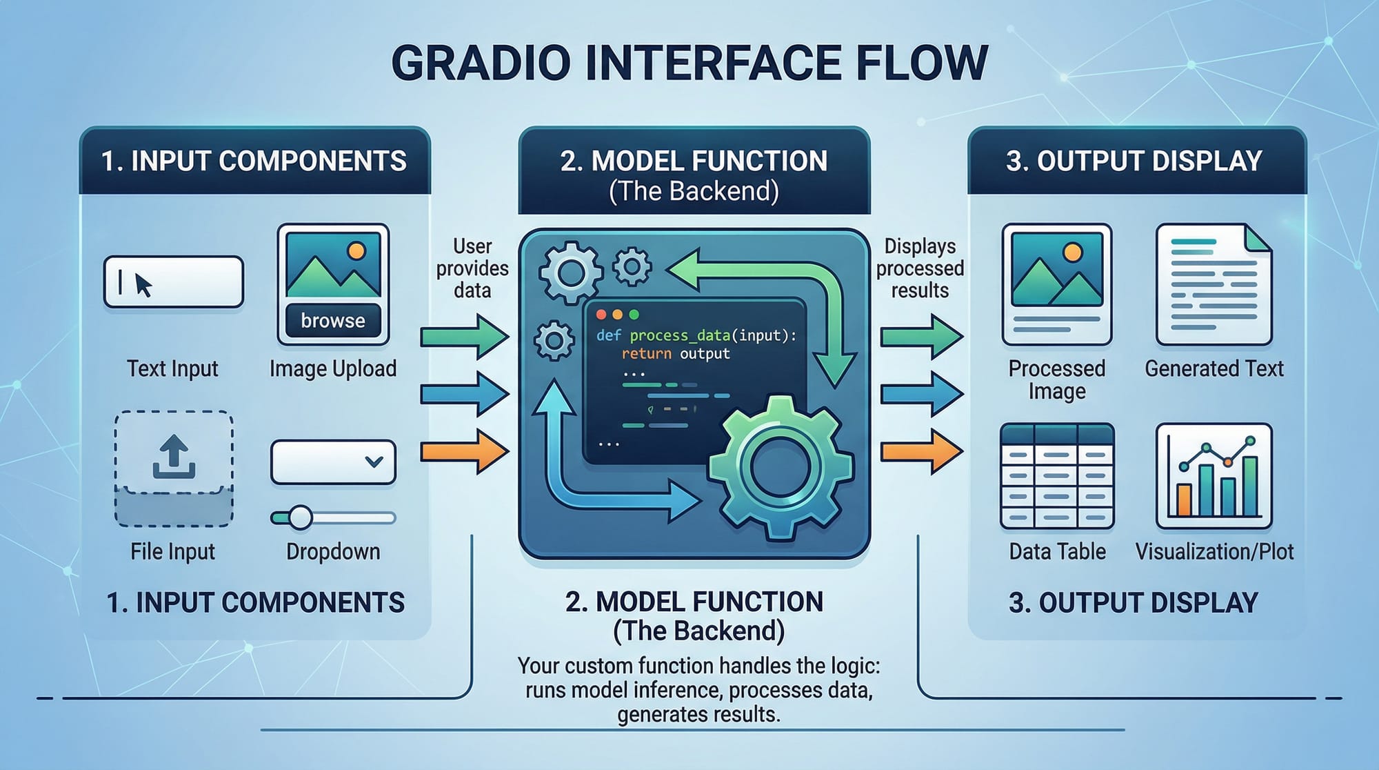 Gradio Tutorial Build AI Demo Apps in Python 2026