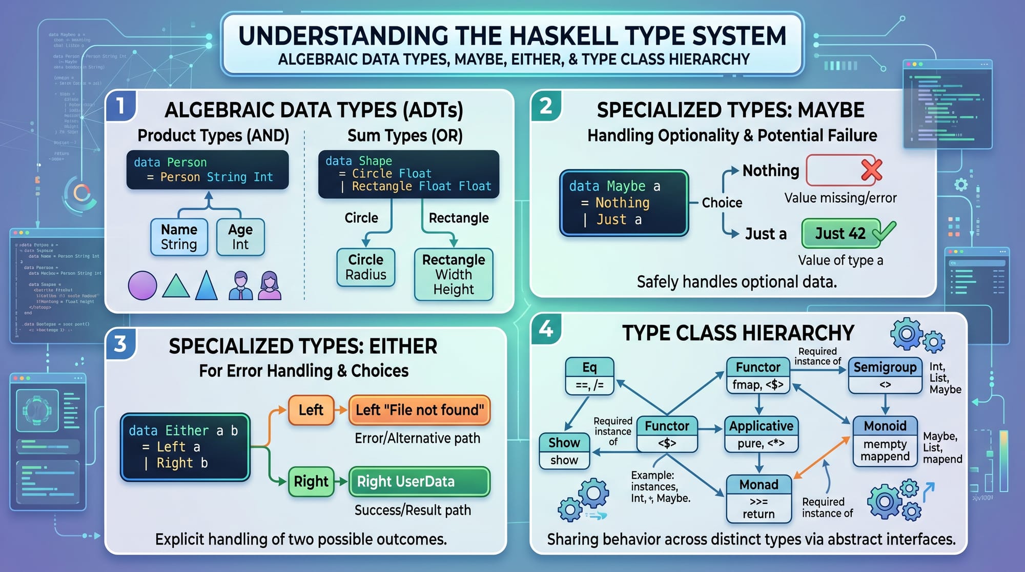 Haskell Tutorial for Beginners Pure Functional Programming