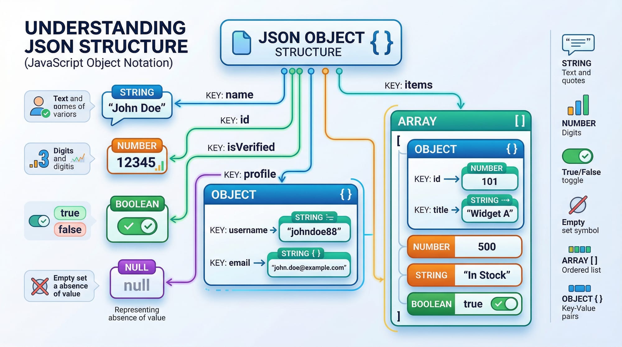 JSON & YAML Tutorial Data Formats for Developers