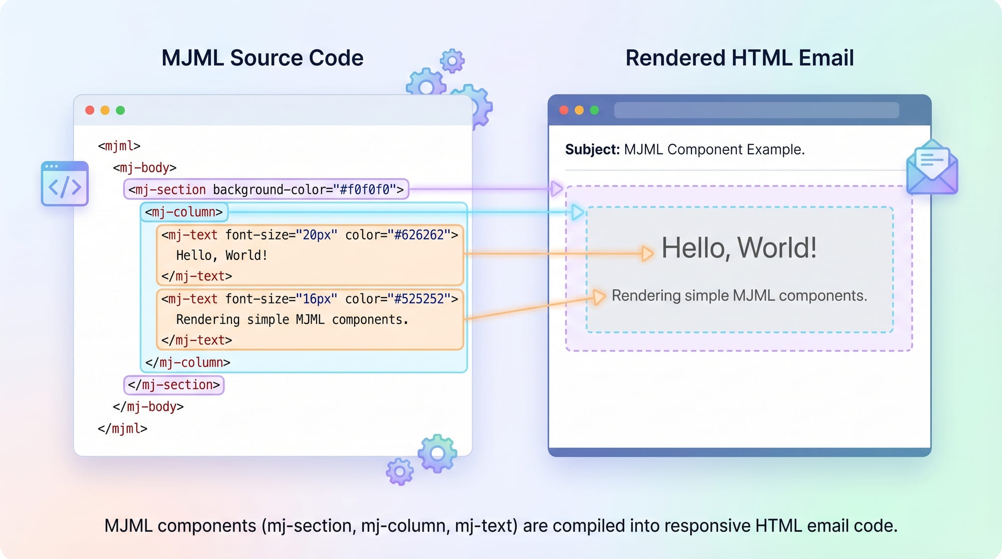 MJML Tutorial Build Responsive HTML Emails 2026