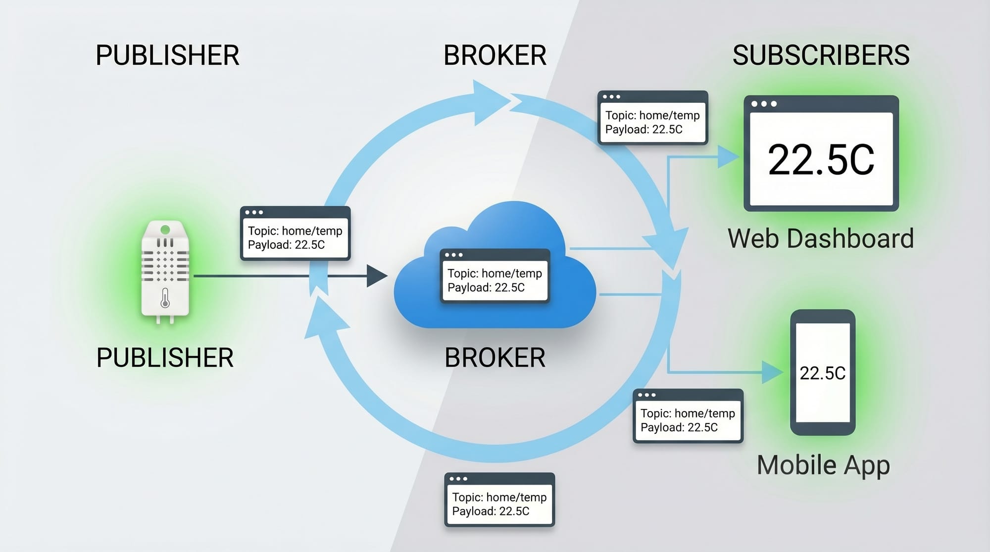 MQTT Protocol Tutorial IoT Messaging for Beginners