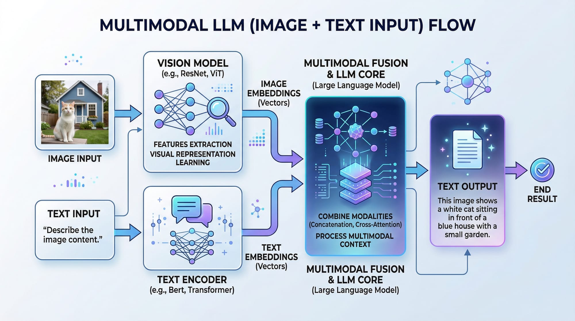 Multimodal AI Tutorial Images Audio & Video with LLMs
