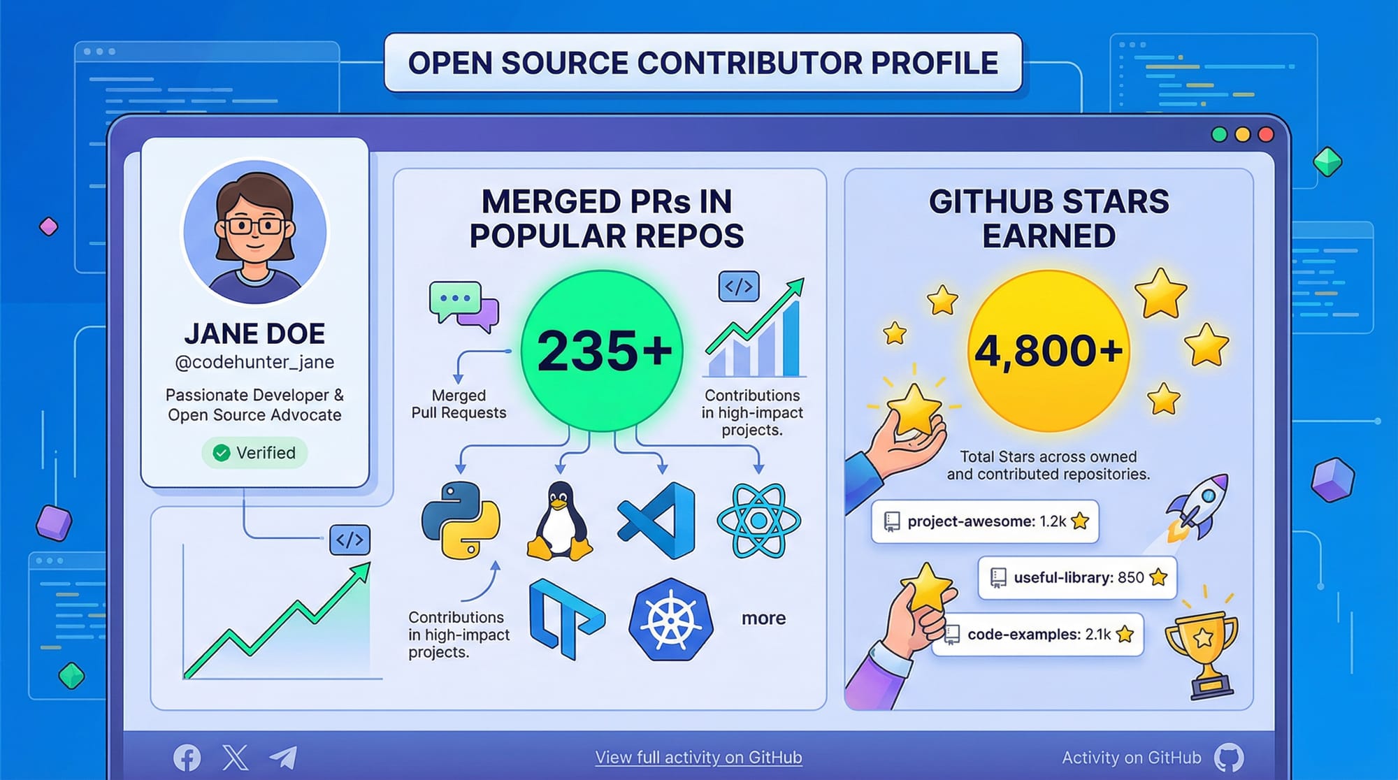 Contributing to Open Source Build Reputation & Get Hired