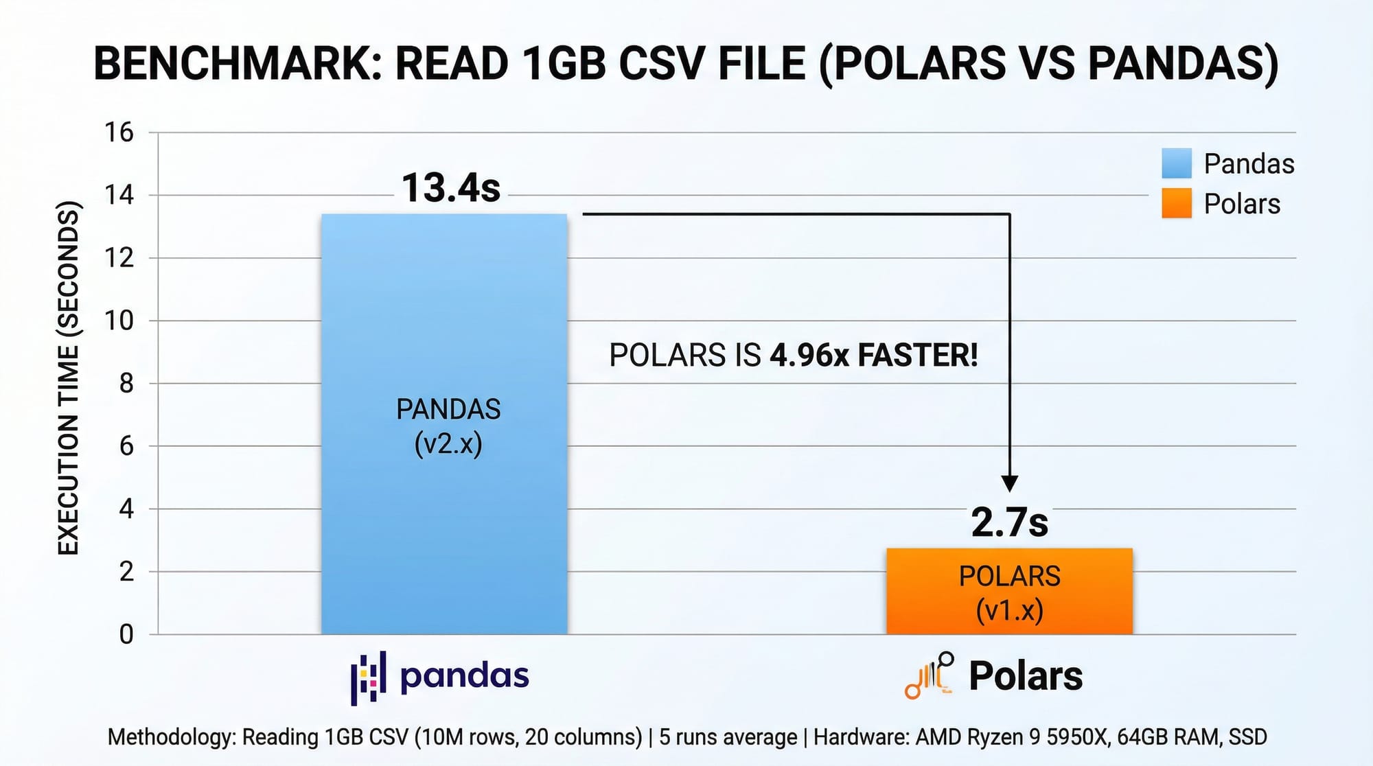 Polars Tutorial Fast DataFrame Library for Python 2026