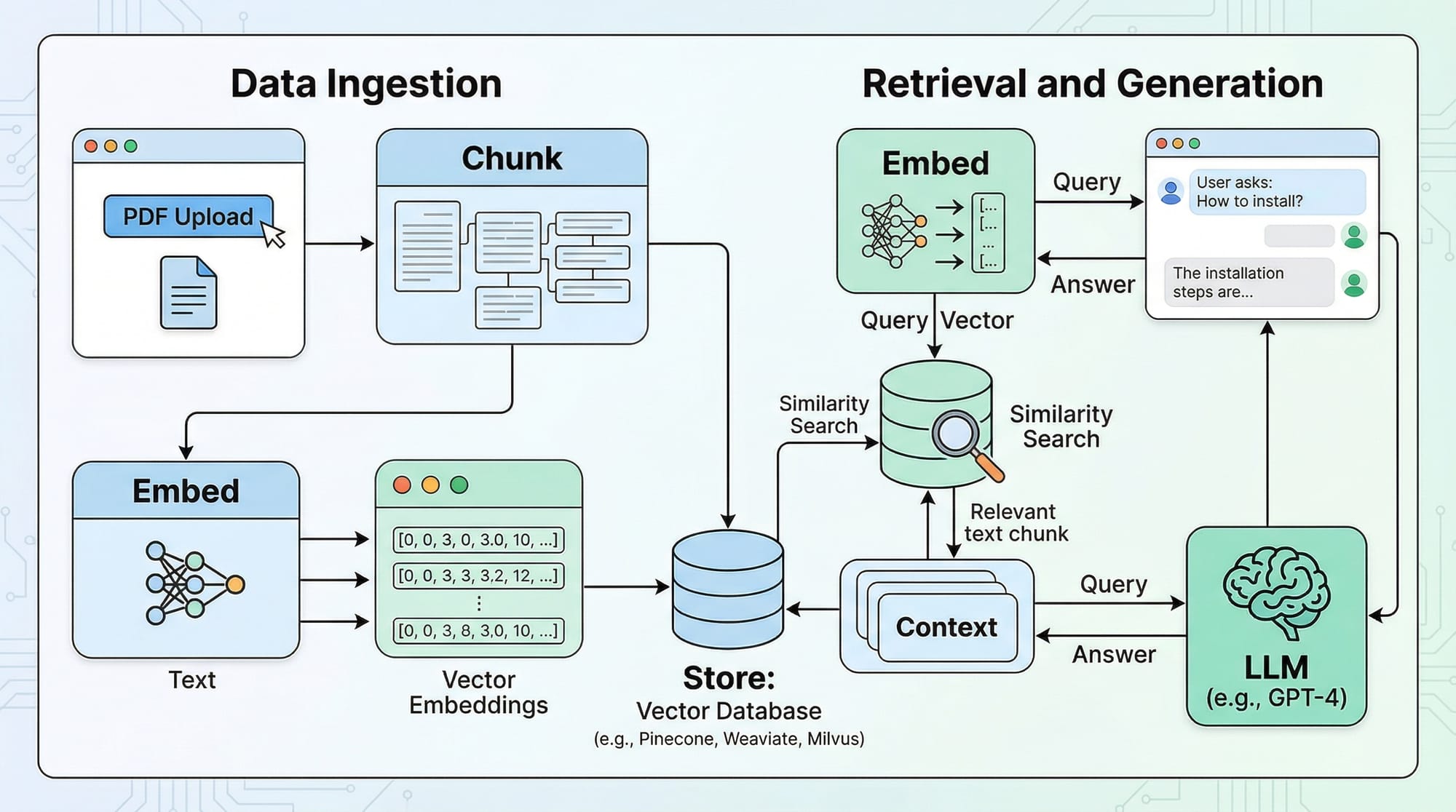 Building a RAG Chatbot End to End Python Project 2026