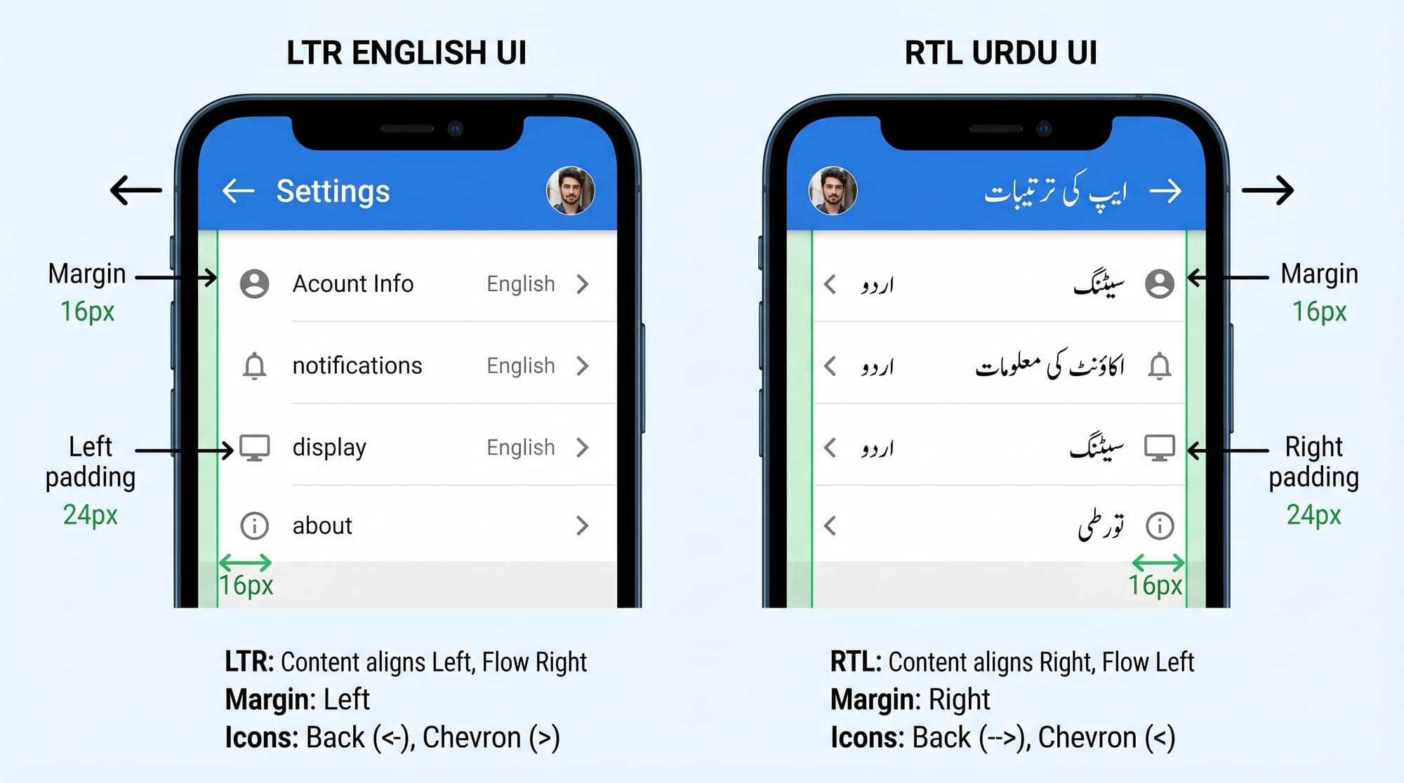 RTL Right to Left Support Arabic & Urdu Web Design