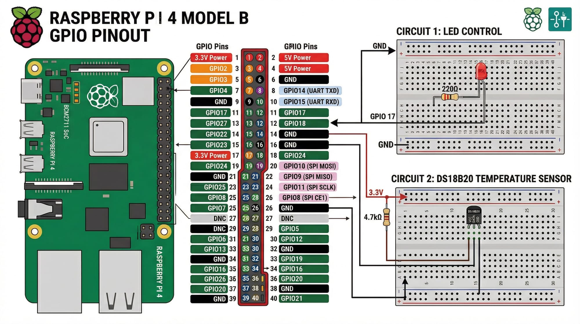 IoT Programming Raspberry Pi MicroPython & Arduino Guide