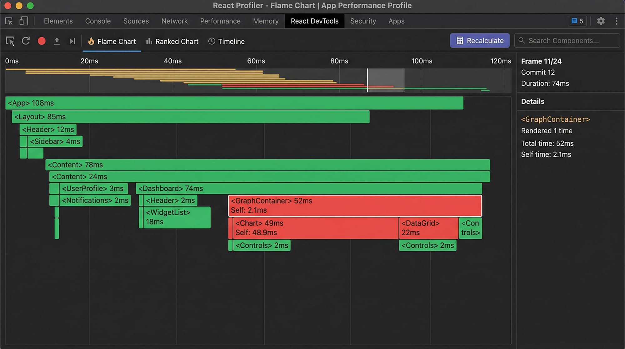 React Performance Profiler Memoization & Code Splitting