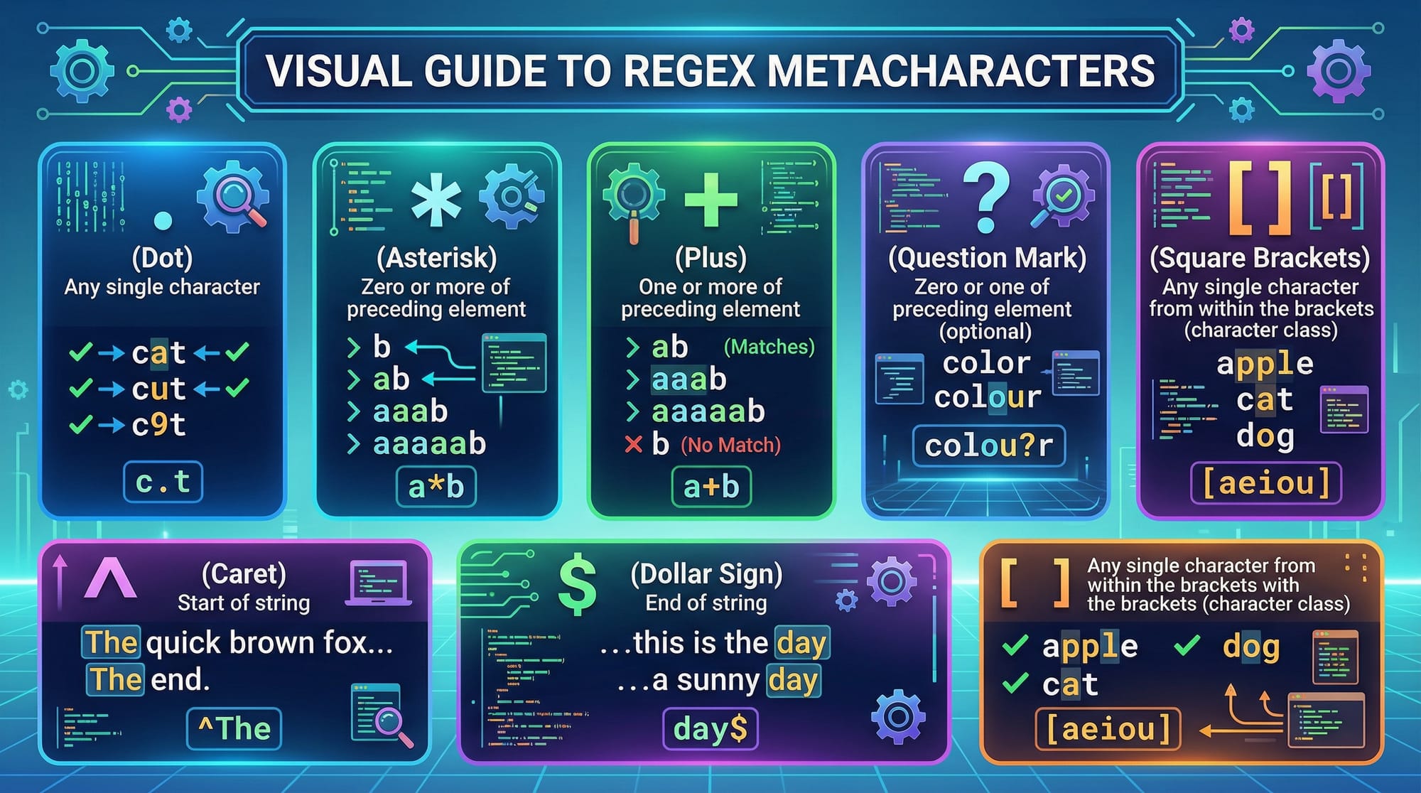 Regular Expressions Tutorial Complete Regex Guide 2026