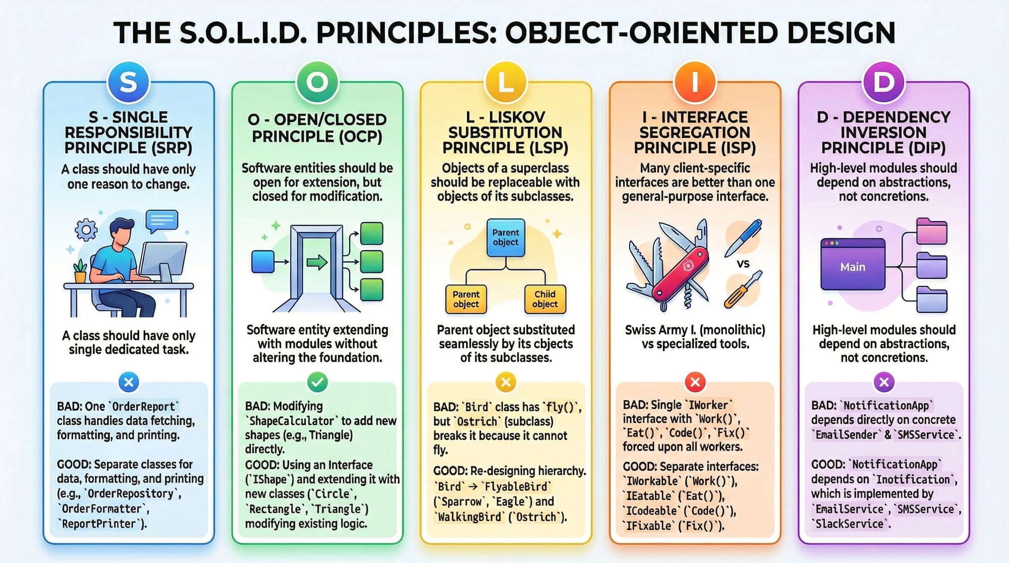 SOLID Principles Clean Code & Object Oriented Design