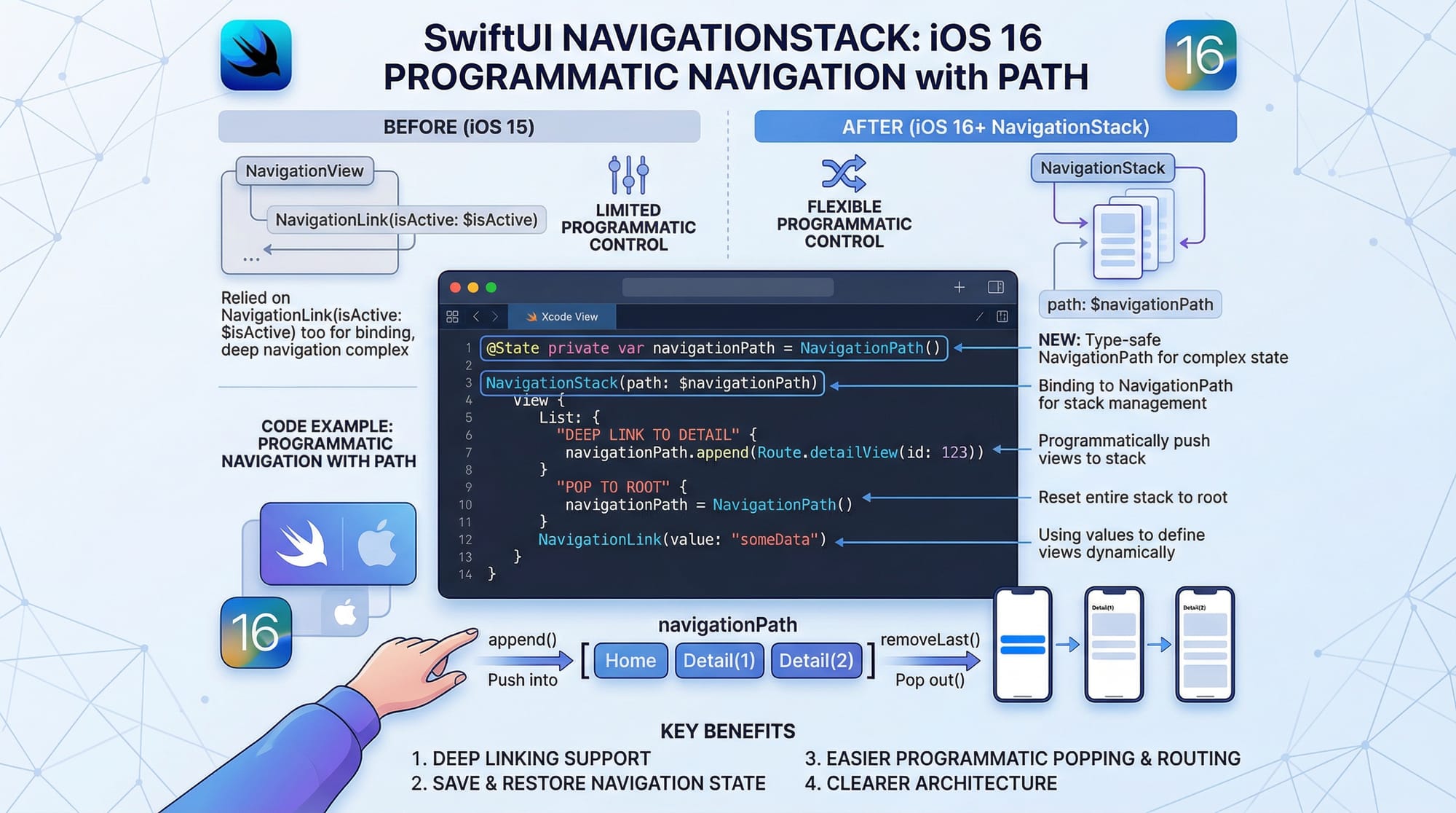 SwiftUI Advanced Animations NavigationStack & Combine