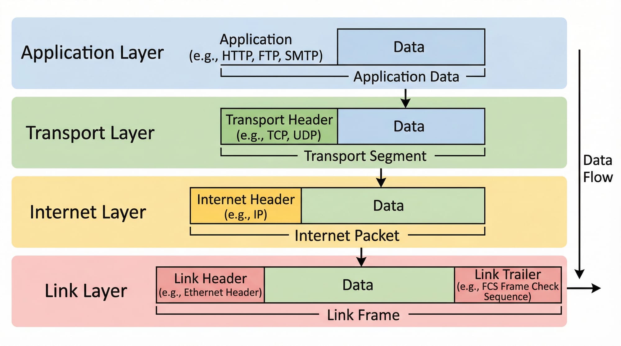 Computer Networks TCP/IP DNS HTTP & Sockets