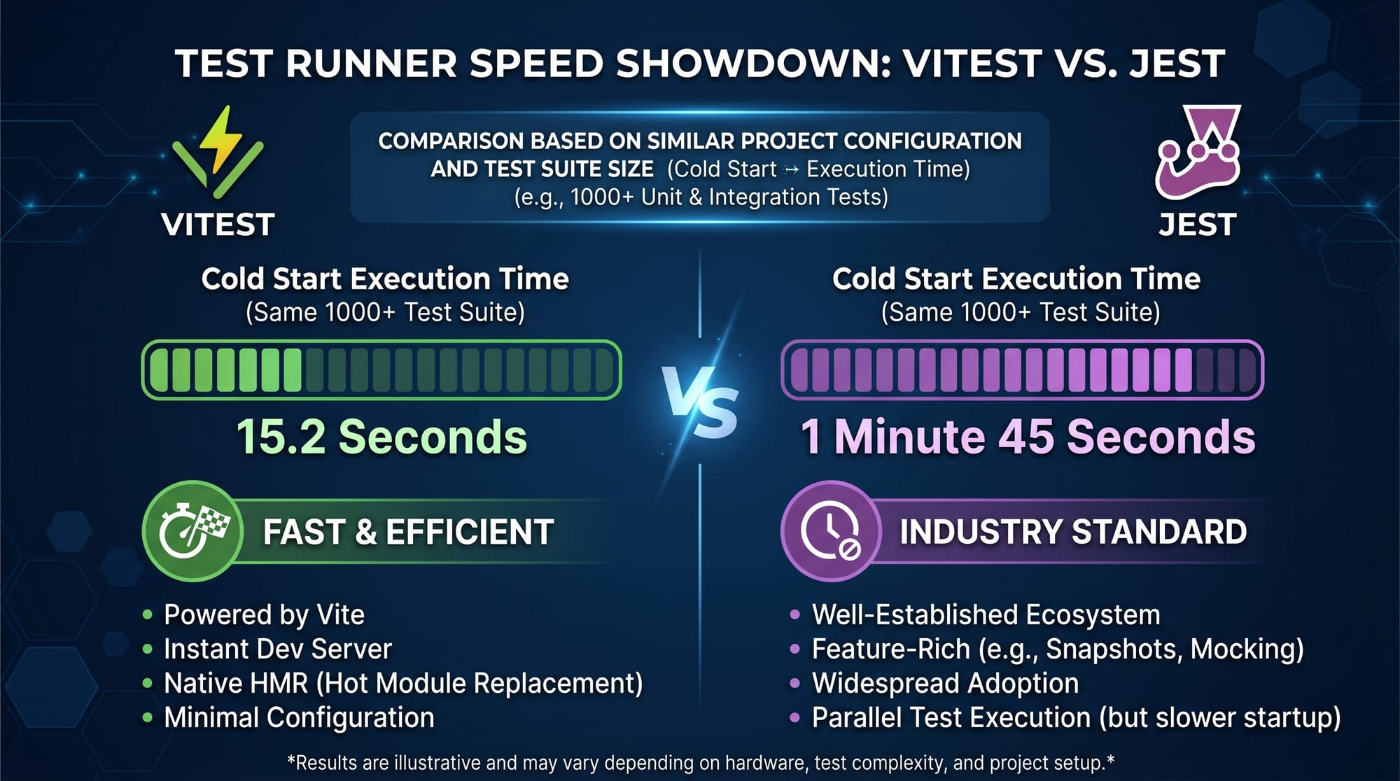 Vitest Tutorial Fast Unit Testing for Vite Projects 2026