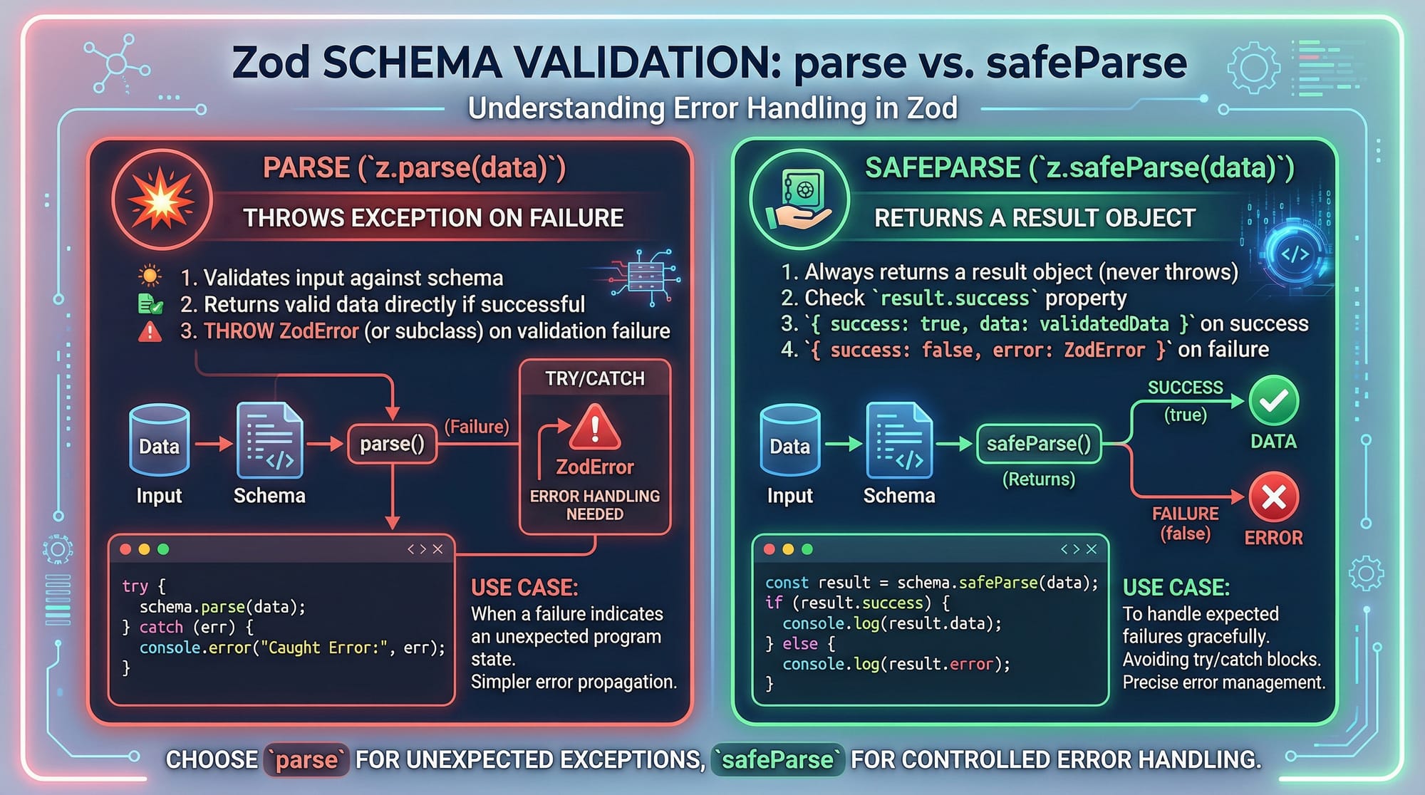 Zod Tutorial Runtime Schema Validation with TypeScript