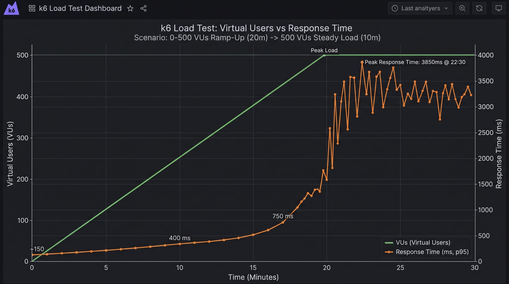 k6 Load Testing Tutorial Performance Testing for APIs